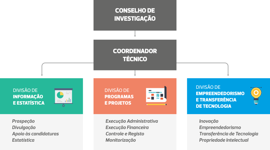 organigrama